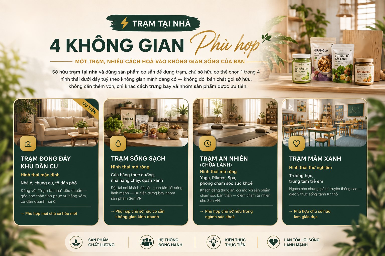 Trạm tại nhà — 4 không gian phù hợp: phòng khách, cửa hàng thực dưỡng, không gian chữa lành, không gian giáo dục